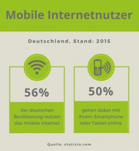 Mobile Internetznutzung in Deutschland 2015